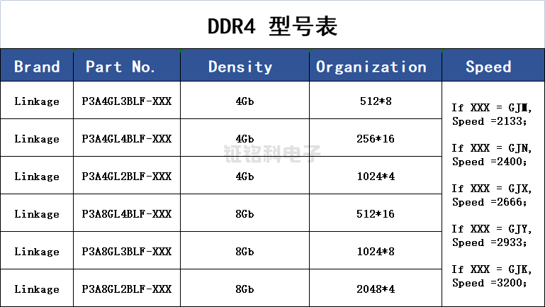 DDR4ͺű(ͼ1)