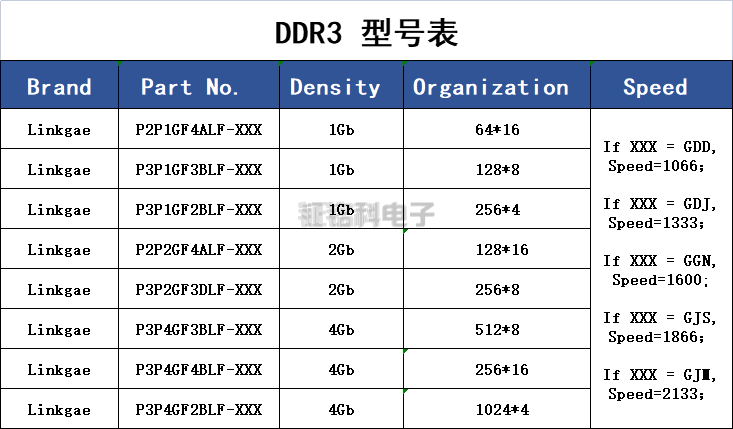 DDR3ͺű.png