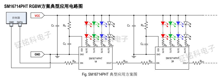 明微SM16714PHT替代TM1814和UCS2904 的优势解析?(图1) SM16714PHT 典型应用方案图.jpg